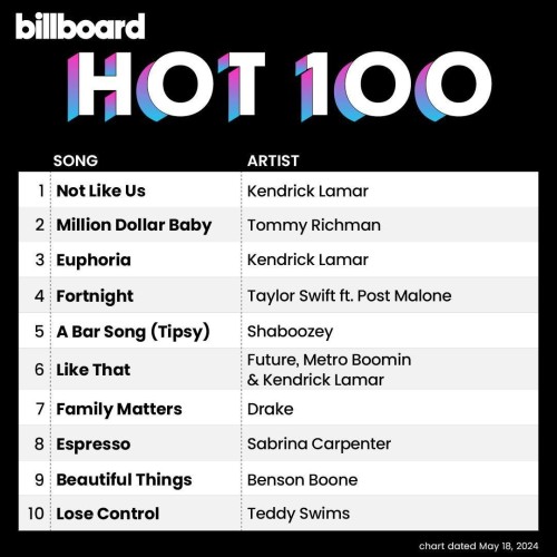 Billboard The Hot 100 18 May 2024