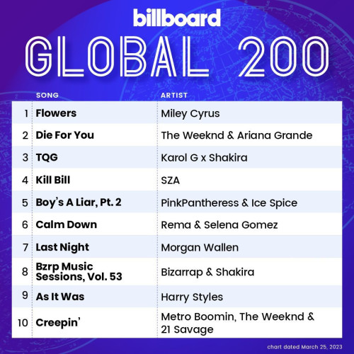 BB Global200 top 10 (chart dated March 25, 2023)