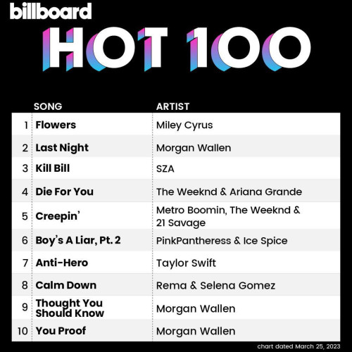 Billboard Hot 100 Singles Chart (25-March-2023)[Mp3][UTB]