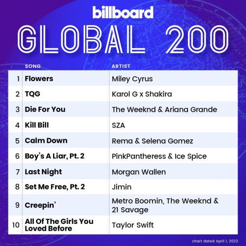 Billboard Global 200 01 April 2023