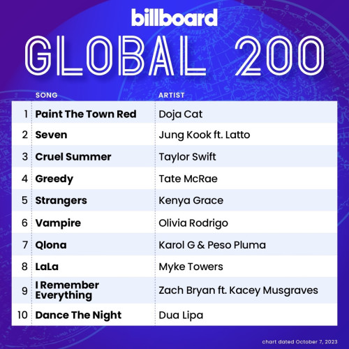 Billboard Global 200 07 October 2023