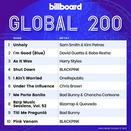 Billboard Global 200 08 October 2022