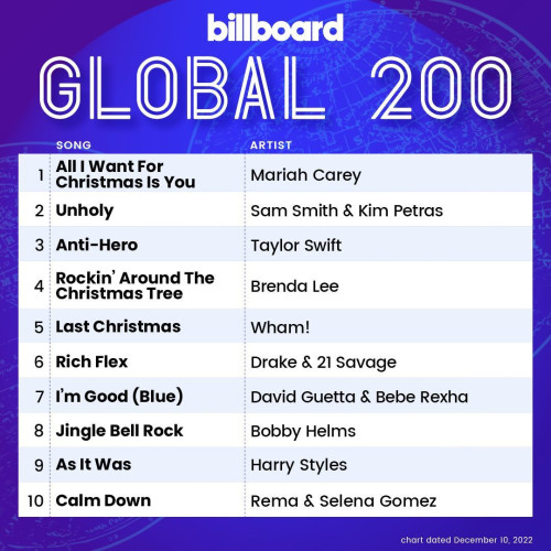 Billboard Global 200 10 December 2022