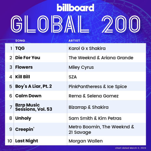 Billboard Global 200 11 March 2023