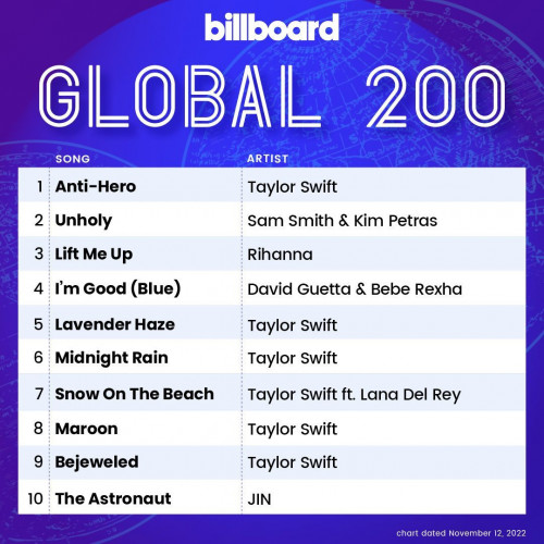 Billboard Global 200 12 November 2022