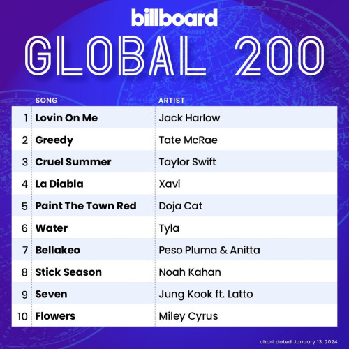 Billboard Global 200 13 January 2024