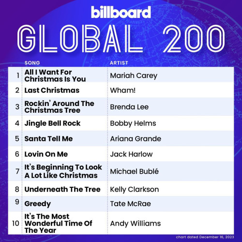 Billboard Global 200 16 December 2023