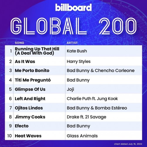 Billboard Global 200 16 July 2022