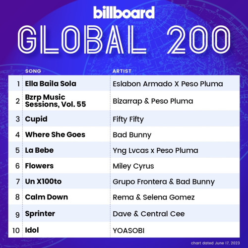 Billboard Global 200 17 June 2023
