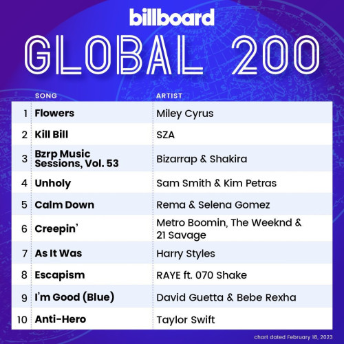 Billboard Global 200 18 February 2023