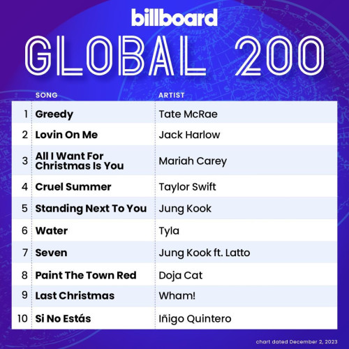 Billboard Global 200 2 December 2023