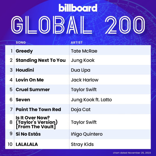 Billboard Global 200 25 November 2023