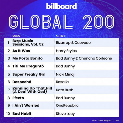 Billboard Global 200 - 27-August-2022