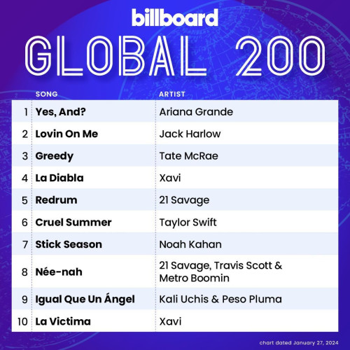 Billboard Global 200 27 January 2024