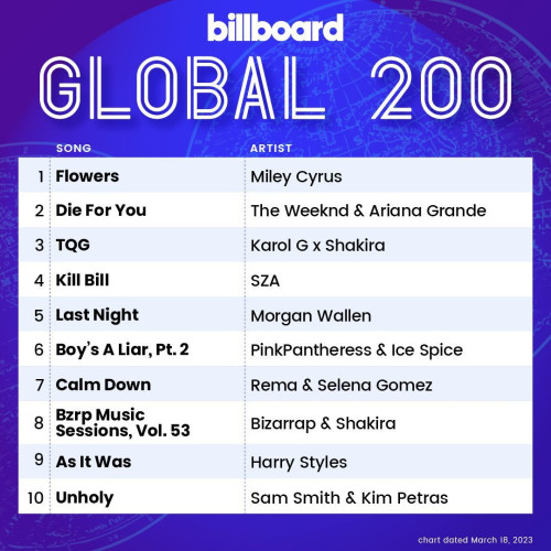 Billboard Global 200 18 March 2023