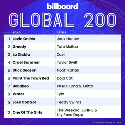 Billboard Global 200 20 January 2024