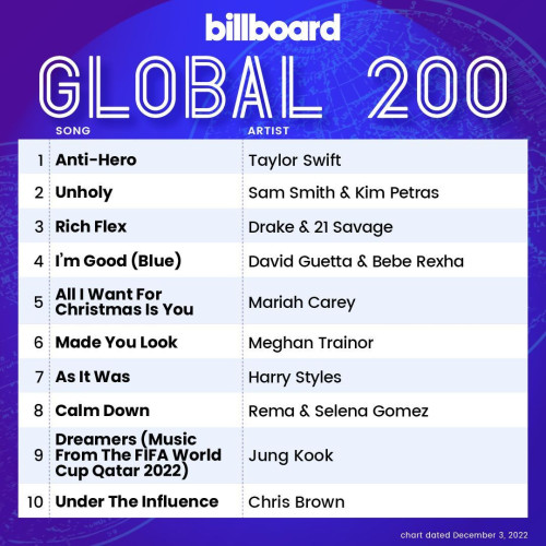 Billboard Global 200 03 December 2022