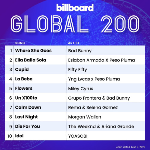 Billboard Global 200 Singles Chart (03 June 2023)