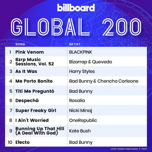 Billboard Global 200 Singles Chart (03 September 2022)