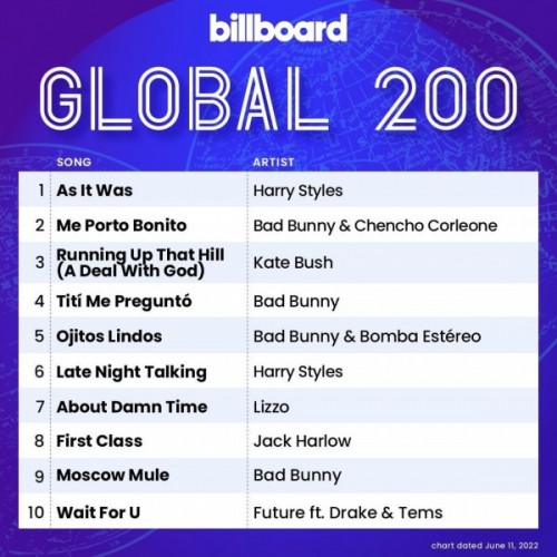 Billboard Global 200 Singles Chart (11-June-2022)