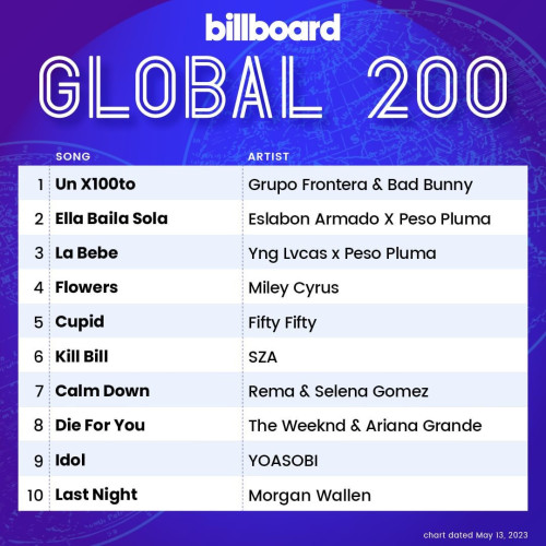 Billboard Global 200 Singles Chart 13 May 2023