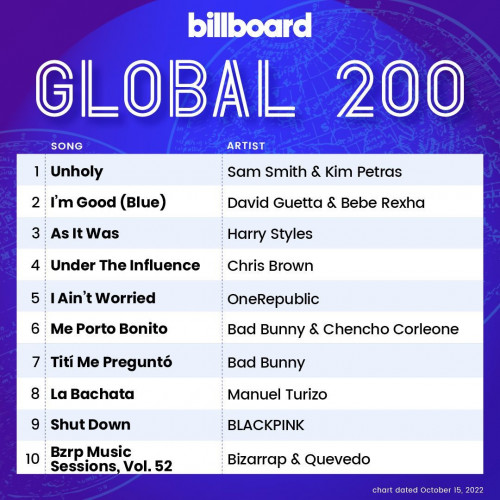 Billboard Global 200 Singles Chart (15 October 2022)
