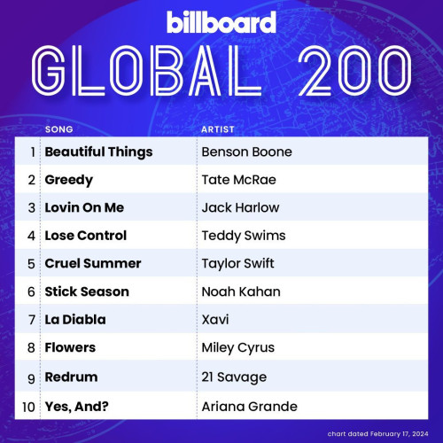 Billboard Global 200 Singles Chart (17 February 2024)