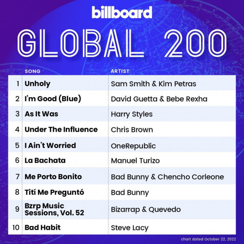 Billboard Global 200 Singles Chart (22 October 2022)