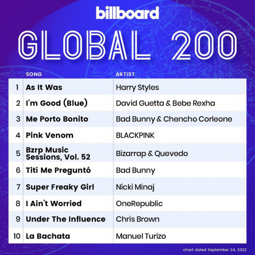 Billboard Global 200 Singles Chart (24 September 2022)
