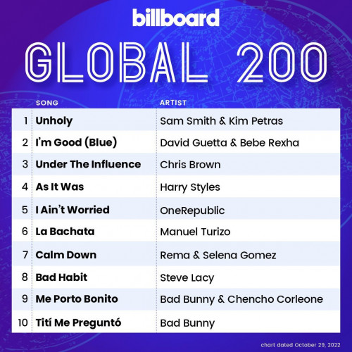 Billboard Global 200 Singles Chart (29 October 2022)