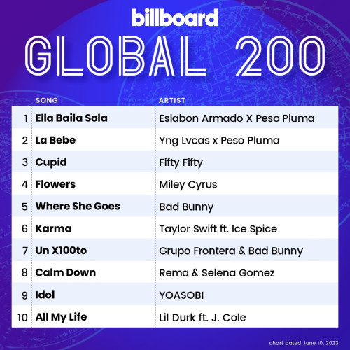 Billboard Global 200 (chart dated June 10, 2023)