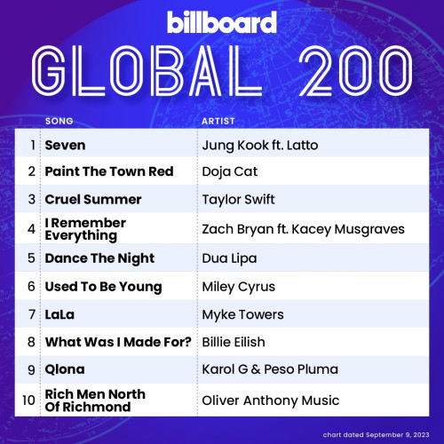 Billboard Global 200 (chart dated Sept. 9, 2023)
