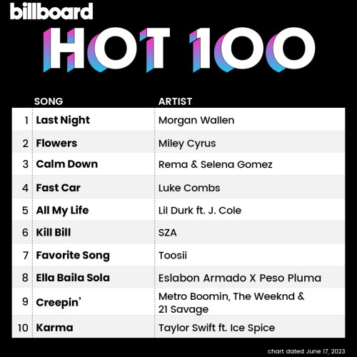 Billboard Hot 100 17 June 2023