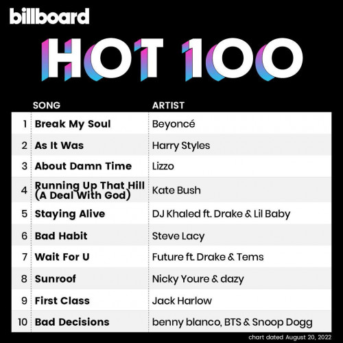 Billboard Hot 100 AUGUST 20, 2022