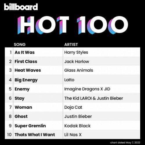 Billboard Hot 100 - MAY 7, 2022