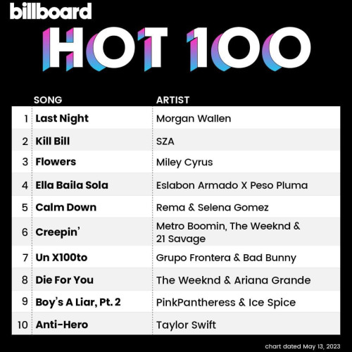 Billboard Hot 100 Singles Chart 13 May 2023