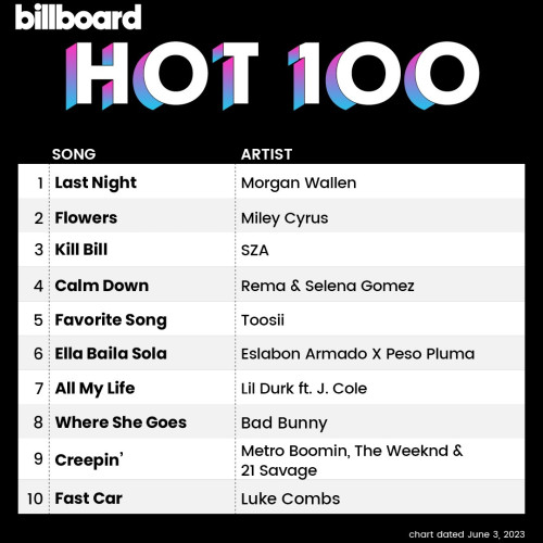 Billboard Hot 100 Singles Chart (03 June 2023)