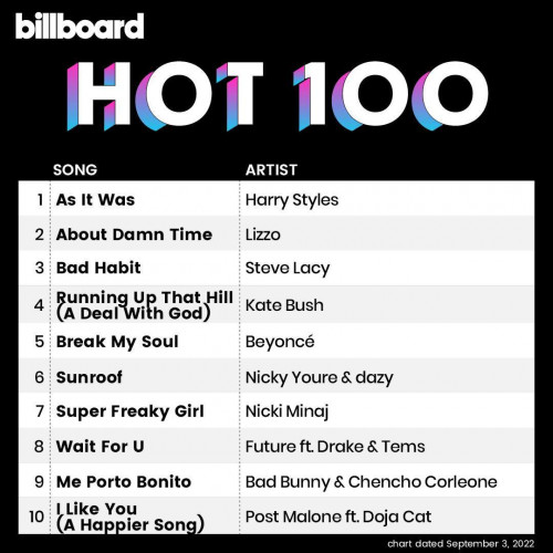 Billboard Hot 100 Singles Chart (03 September 2022)