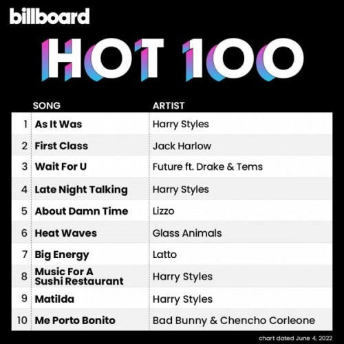 Billboard Hot 100 Singles Chart (04-June-2022)