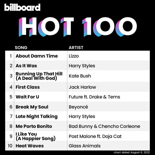 Billboard Hot 100 Singles Chart (06 August 2022)