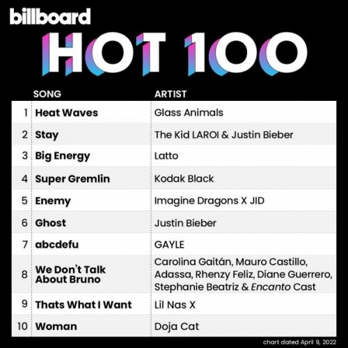 Billboard Hot 100 Singles Chart (09-April-2022)