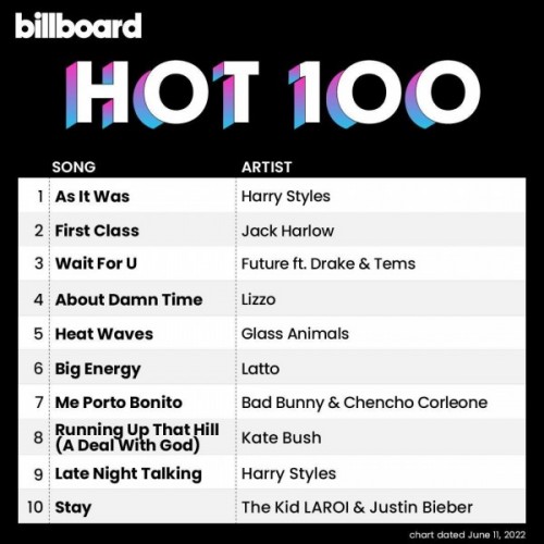Billboard Hot 100 Singles Chart (11-June-2022)