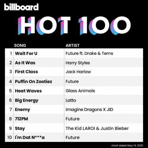 Billboard Hot 100 Singles Chart (14-May-2022)