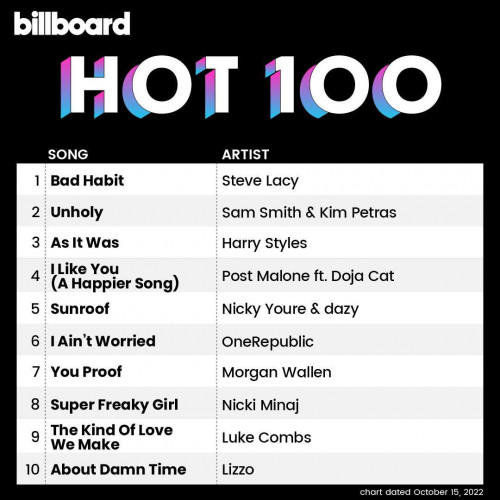 Billboard Hot 100 Singles Chart (15 October 2022)