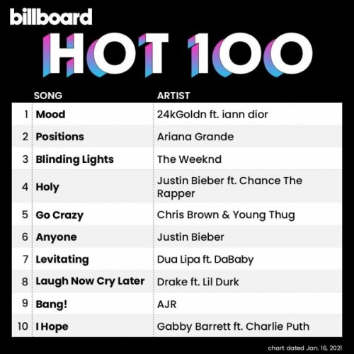 Billboard Hot 100 Singles Chart 16-January-2021