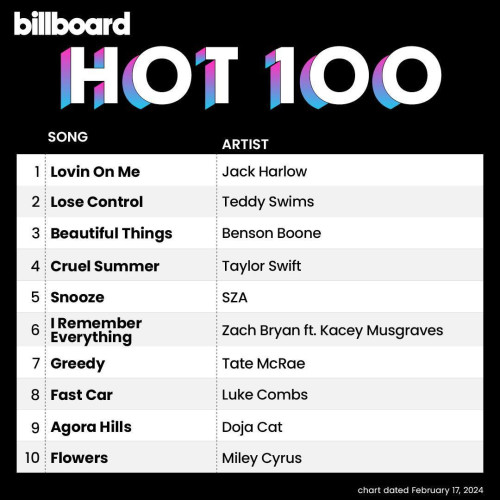 Billboard Hot 100 Singles Chart (17 February 2024)