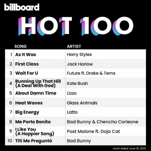 Billboard Hot 100 Singles Chart (18-June-2022)