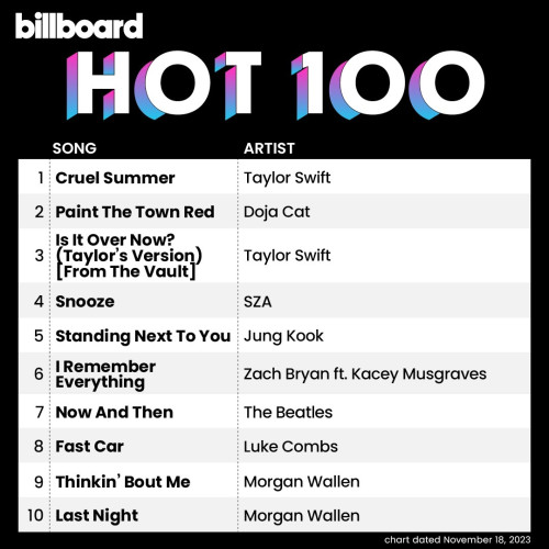 Billboard Hot 100 Singles Chart (18 November 2023)