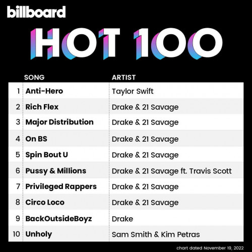 Billboard Hot 100 Singles Chart (19 November 2022)