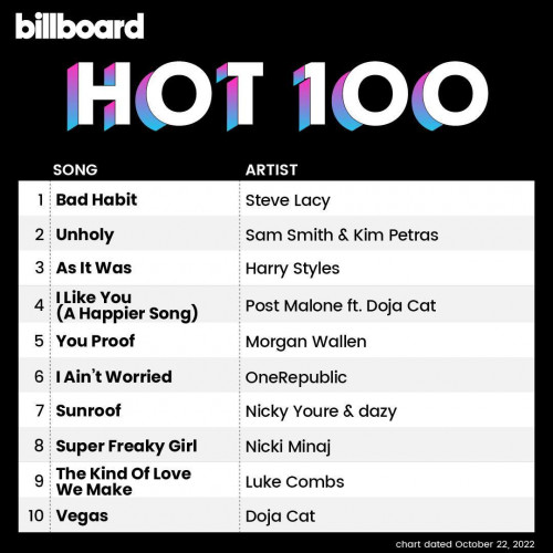 Billboard Hot 100 Singles Chart (22 October 2022)